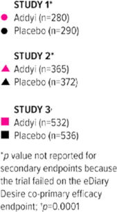 chart_decrease-distress-key
